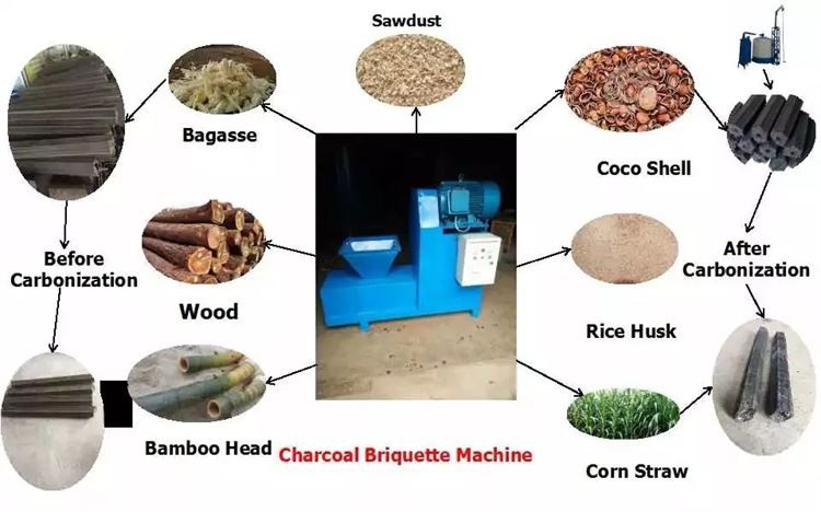 Sawdust Extruder