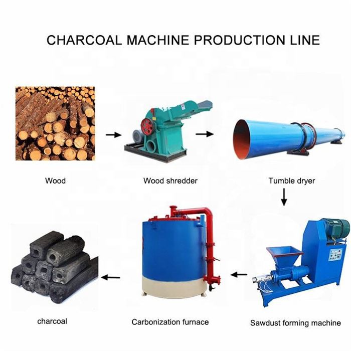 Straw charcoal briquette machine
