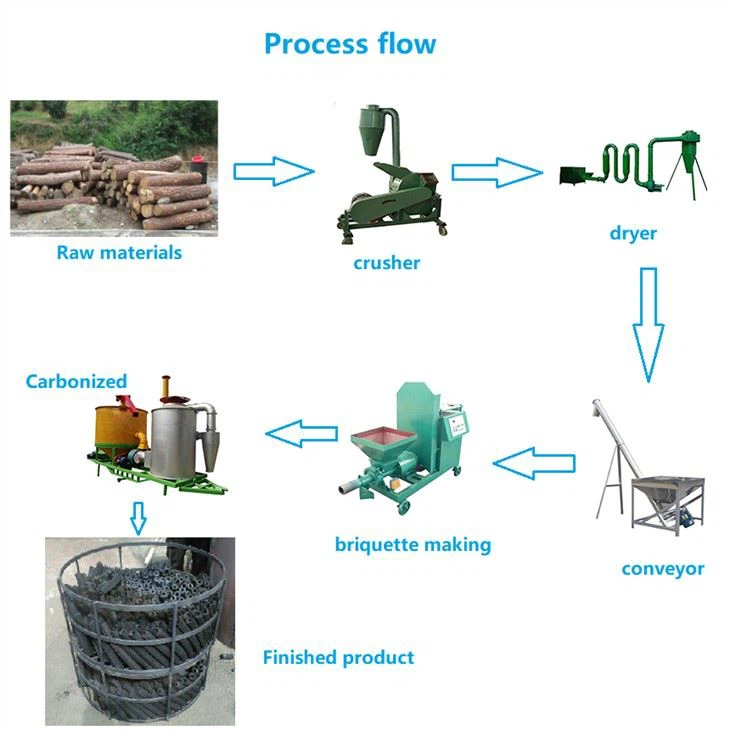 Charcoal Briquette Making Machinery