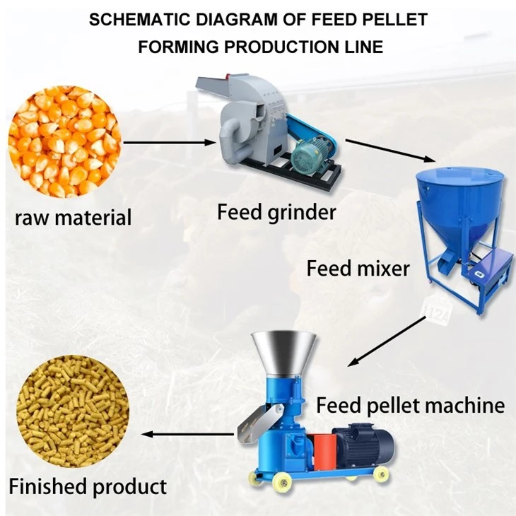 Cheap Animal Feed Pellet Machine